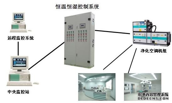 凈化工程空調(diào)裝修