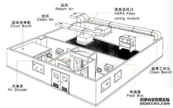凈化工程裝修空調(diào)系統(tǒng)施工方案