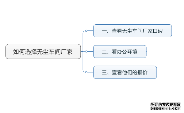 如何選擇無(wú)塵車間廠家