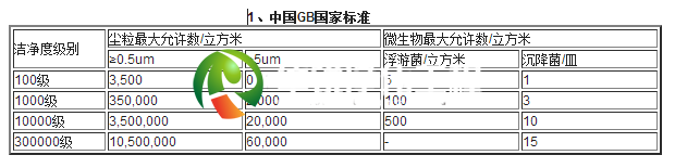 中國標(biāo)準(zhǔn)
