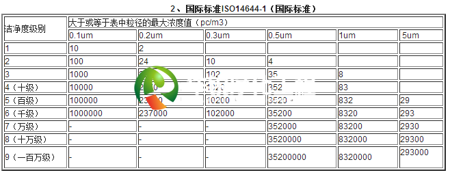 國際標(biāo)準(zhǔn)