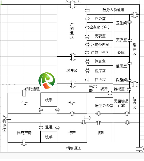 婦產(chǎn)手術(shù)室結(jié)構(gòu)圖